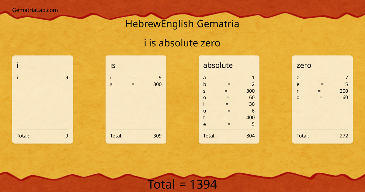 i is absolute zero in hebrewEnglish Gematria